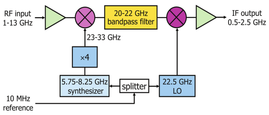 제목이 들어갑니다